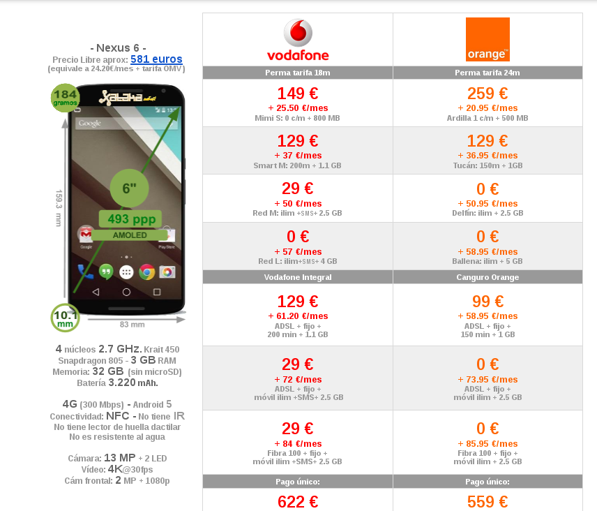 Precios Nexus 6 Marzo 2015