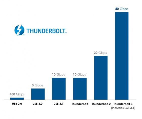 Thunderbolt